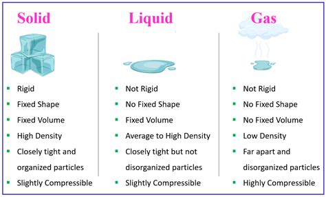 States Of Matter Solid Liquid Gas And Plasma Chemistry Steps