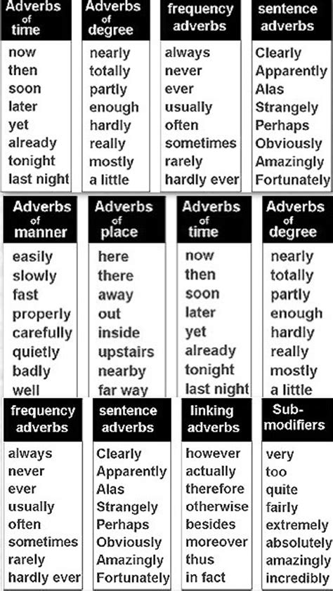 Adverbios En Ingles Ejemplos