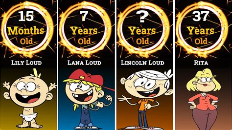 The Loud House Characters Ages