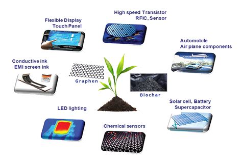 Home Nano Technology Energy Storage And Conversation Laboratory Systems