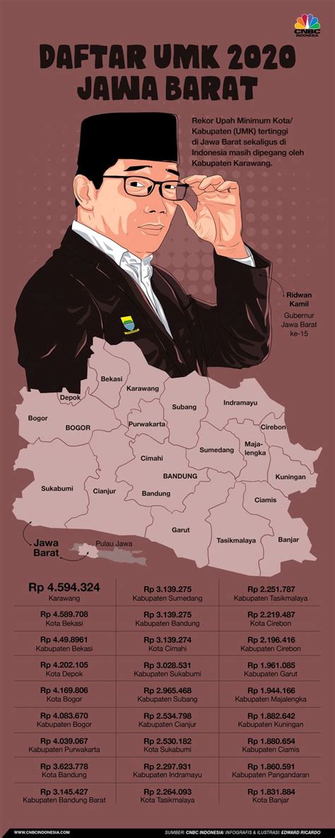 Peraturan pemerintah (pp) kenaikan atau perubahan gaji pns tahun 2019 telah terbit dengan ditandatanganinya pp no 15 tahun 2015 pada tanggal 13 maret 2019 oleh presiden jokowi. Pengertian, Daftar dan Prediksi Kenaikan UMR Jakarta 2020
