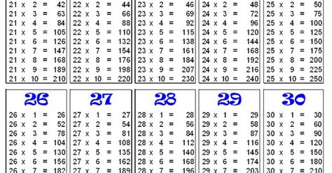 free multiplication chart printable for kids | Multiplication Table 21