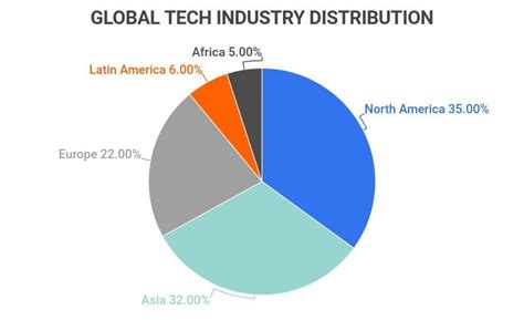 25 Trending Tech Industry Statistics 2023 Tech Industry Demographics