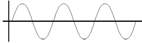 Longitudinal waves are waves in which the displacement of particles occurs in parallel to the direction the wave travels. Lesson 43: Transverse & Longitudinal Waves