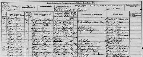 1881 Uk Census Collection Thegenealogist