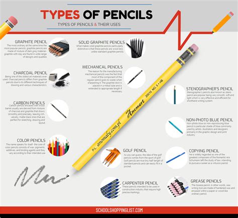 Types Of Pencils