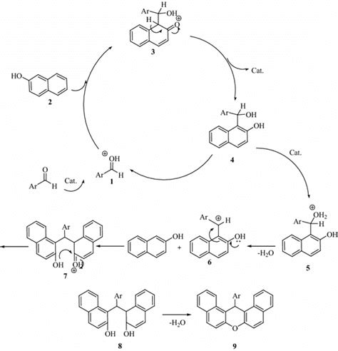 The Plausible Mechanism For The Condensation Reaction Of 2 Naphthol