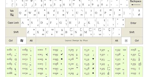 Myanmar Font For Windows 7 64 Bit Free Download Intensivecrafts