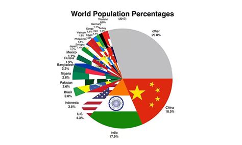 World Population Day 2021 Get To Know How China Controlled Its Rising