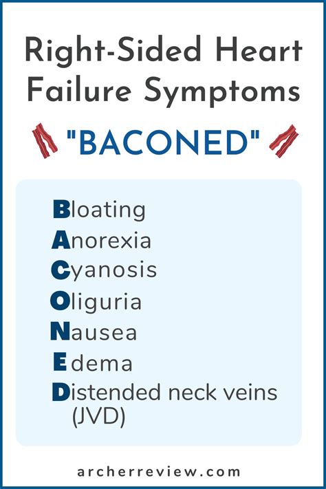 Use This Nursing Mnemonic To Recall The Signs And Symptoms Of Right