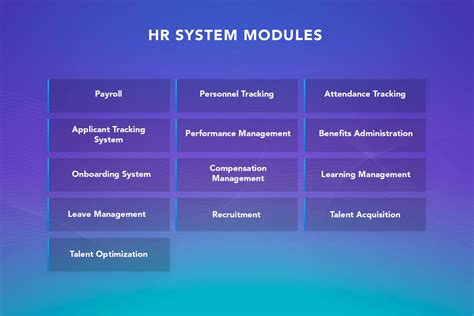 Hr Management Software In 2020