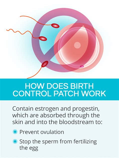 Birth Control Patches Shecares