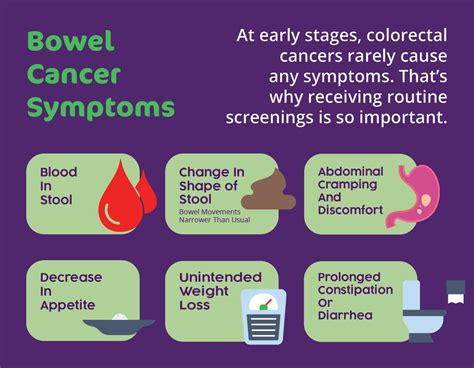 Bowel Cancer Awareness Cancer Care West