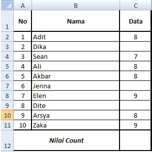 Fungsi Count Pada Aplikasi Microsoft Excel Belajar Microsoft Excel