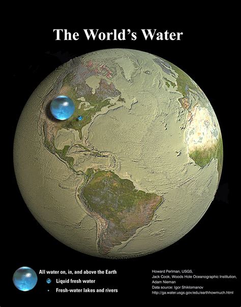 Dystrybucja Wody Na Ziemi Earths Water Distribution Polish Us