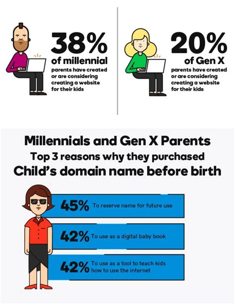 Millennial Parents Are Picking Baby Names Based On Available Domain