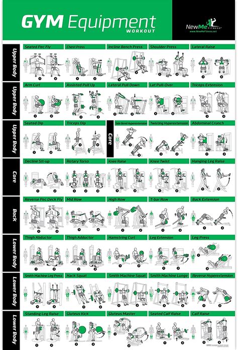Best Home Gym Workout Chart Help Your Home Easy