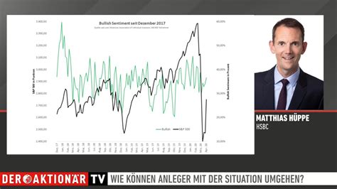 Xetr:dax trade ideas, forecasts and market news are at your disposal as well. Dax realtime kostenlos | DAX Realtime