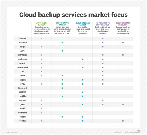 20 Cloud Backup Services For Businesses To Consider In 2023 News Itn