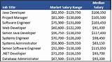 Pictures of Computer Hardware Engineer Salary