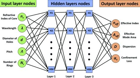 Artificial Neural Network Ann Representation With One Input Layer 5
