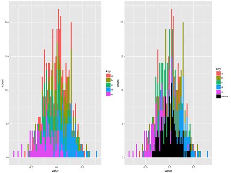 Ggplot How To Plot Multiple Stacked Histograms Together In R Images