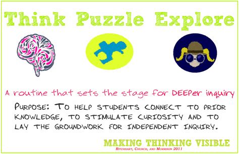 Visible Thinking Routine Think Puzzle Explore Poster — Deep Design