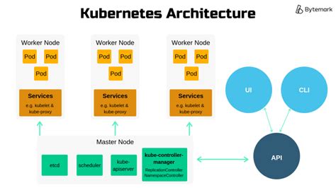 Understanding Kubernetes A Cloud Native Security Platform Riset
