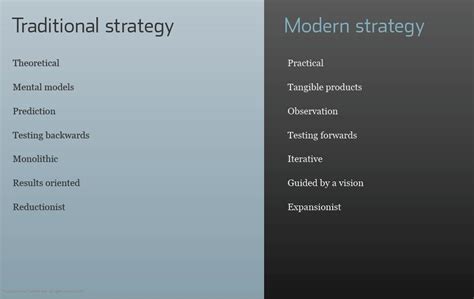 Traditional Vs Modern Strategy Marketing Method Marketing And