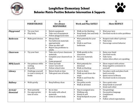 Positive Behavior Interventions And Supports Pbis