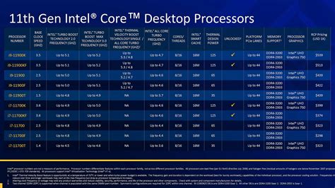 Intel 11th Gen Rocket Lake Cpus Are Now Official What You Need To Know