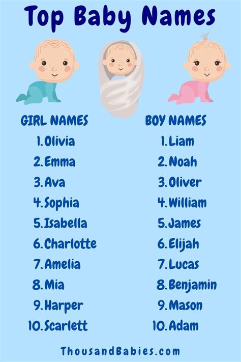 Top Baby Names For 2021 In 2021 Baby Boy Names Boy Names Baby Names