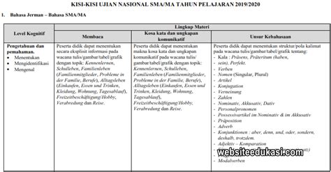 Enter a name to find & verify an email >>>. Kisi-kisi UN Bahasa Jerman SMA Tahun 2020 | Websiteedukasi.com