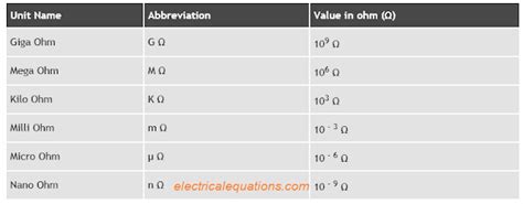 What Is Electrical Resistance
