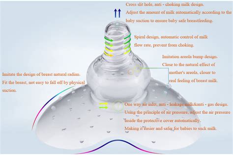 Lsr Liquid Silicone Nipple Shield Silicone Breastfeeding Shield