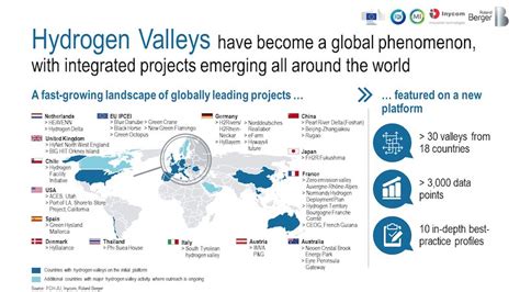 Hydrogen Valleys Driving Growth And Jobs The European Files