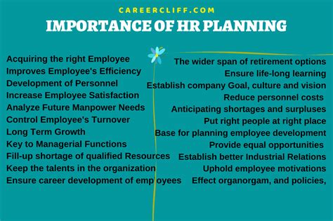 The hrm function has evolved, and it's often expected to add value to the strategic direction of the. 22 Human Resource Planning Importance - Why is HRP needed ...