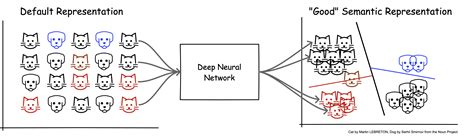 Schematic Representation Of The Deep Learning Network Architecture