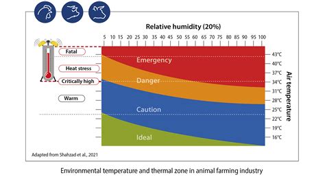 Heat stress: Why is environmental control so important in animal