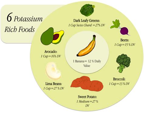 Potassium is a vital mineral for the body that helps control its balance of fluids and helps the heart muscle work properly. Why Getting Enough Potassium is a Dietary Essential - Kuli ...