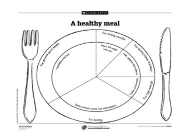 Free food groups sort printables. 9 Best Images of Worksheets Healthy Eating Plate - Healthy ...
