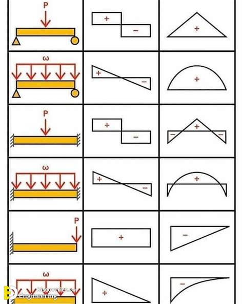 41 Bending Moment Diagram Examples Diagram For You