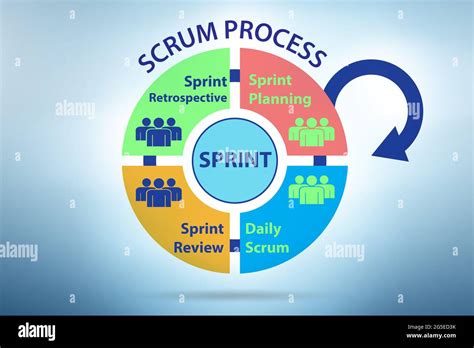 Scrum Process Illustration As Agile Method Stock Photo Alamy