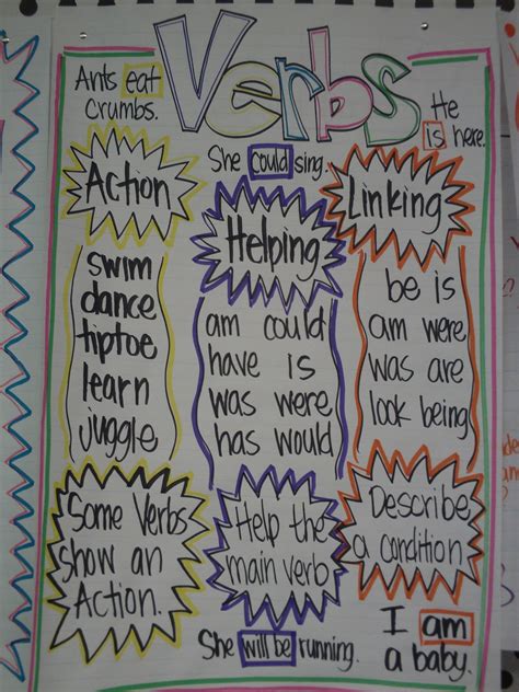 Verb To Be Anchor Chart Porn Sex Picture