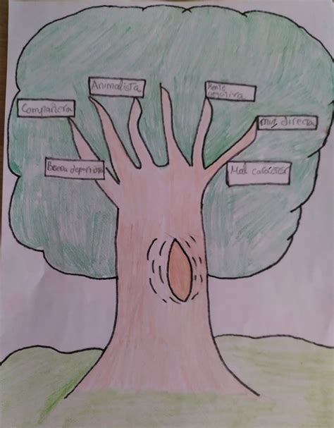 Arbol De Autoestima