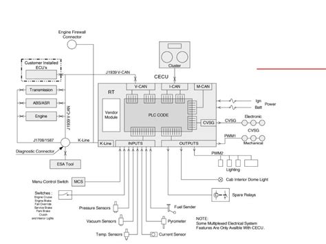 Free Kenworth Wiring Diagram T800 Hvac System Wiring Diagram
