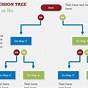 Create A Yes No Flow Chart In Ppt
