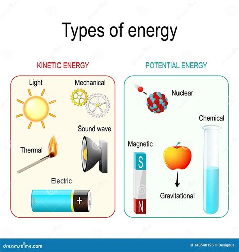 Forms Of Mechanical Energy Types Of Energy Vector Illustration Scheme