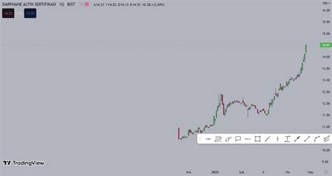 QPTrading borsada ayakta kalma sırları on Twitter altın