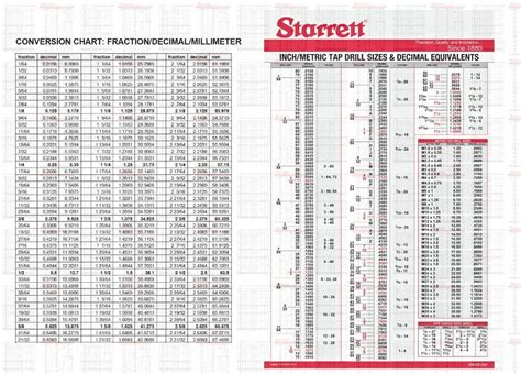 Starrett 25x39 Tap Drill Machinist Wall Chart Poster Decimal Metric